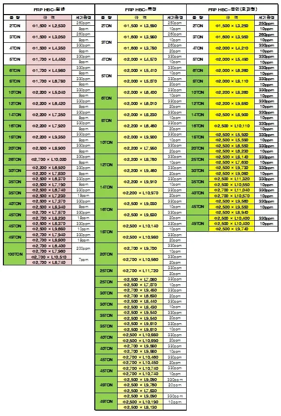 FRP HBC 공법 규격표