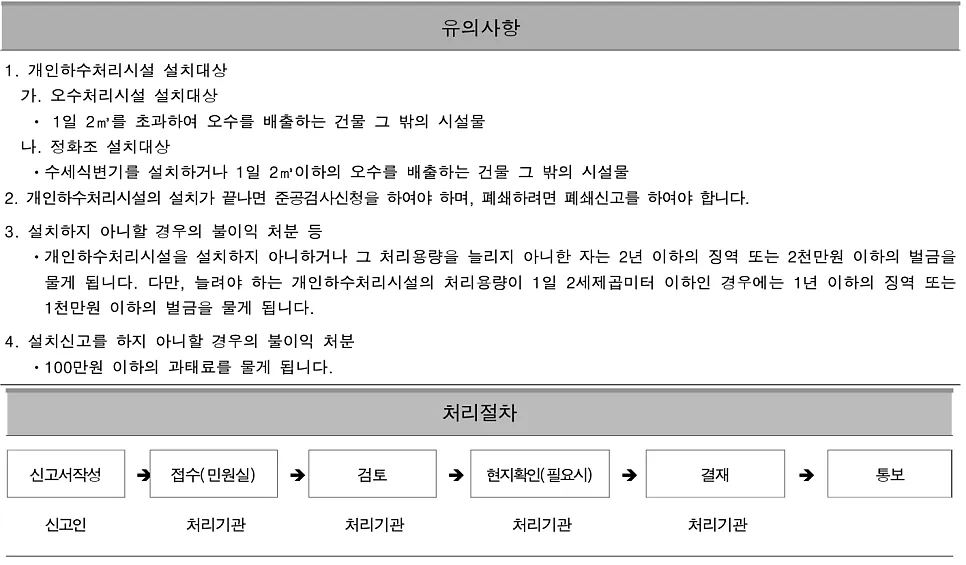 설치신고 유의사항 및 처리절차 흐름도